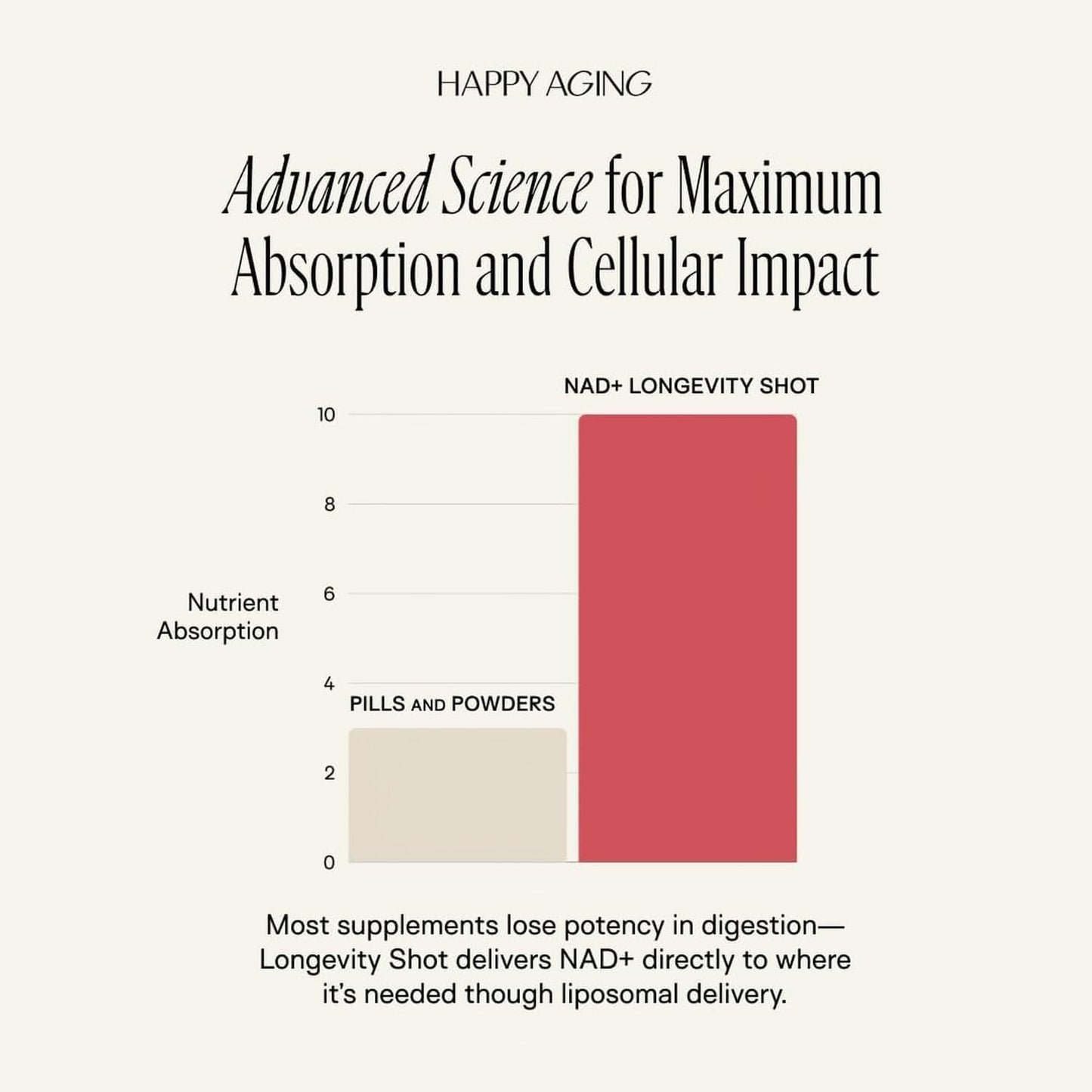NAD+ Longevity Shot